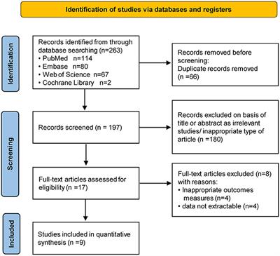 Analysis of macular microvasculature with optical coherence tomography angiography for migraine: A systematic review and meta-analysis